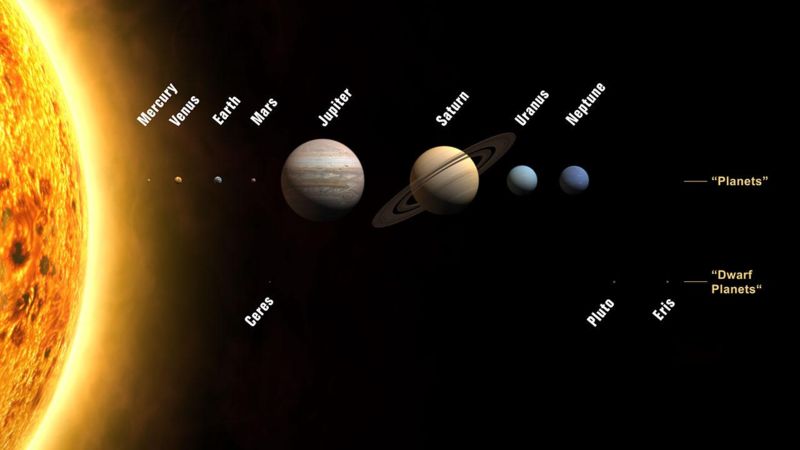 solar system. Solar System Overview